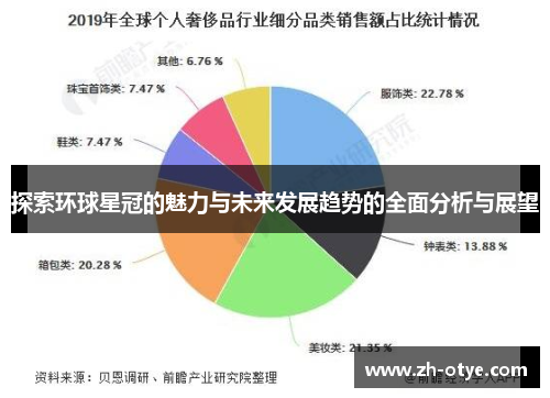 探索环球星冠的魅力与未来发展趋势的全面分析与展望 探索环球星冠的魅力与未来发展趋势的全面分析与展望