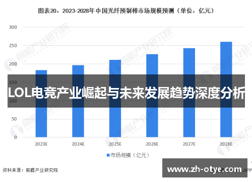 LOL电竞产业崛起与未来发展趋势深度分析